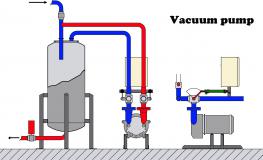 Vacuums Pump System